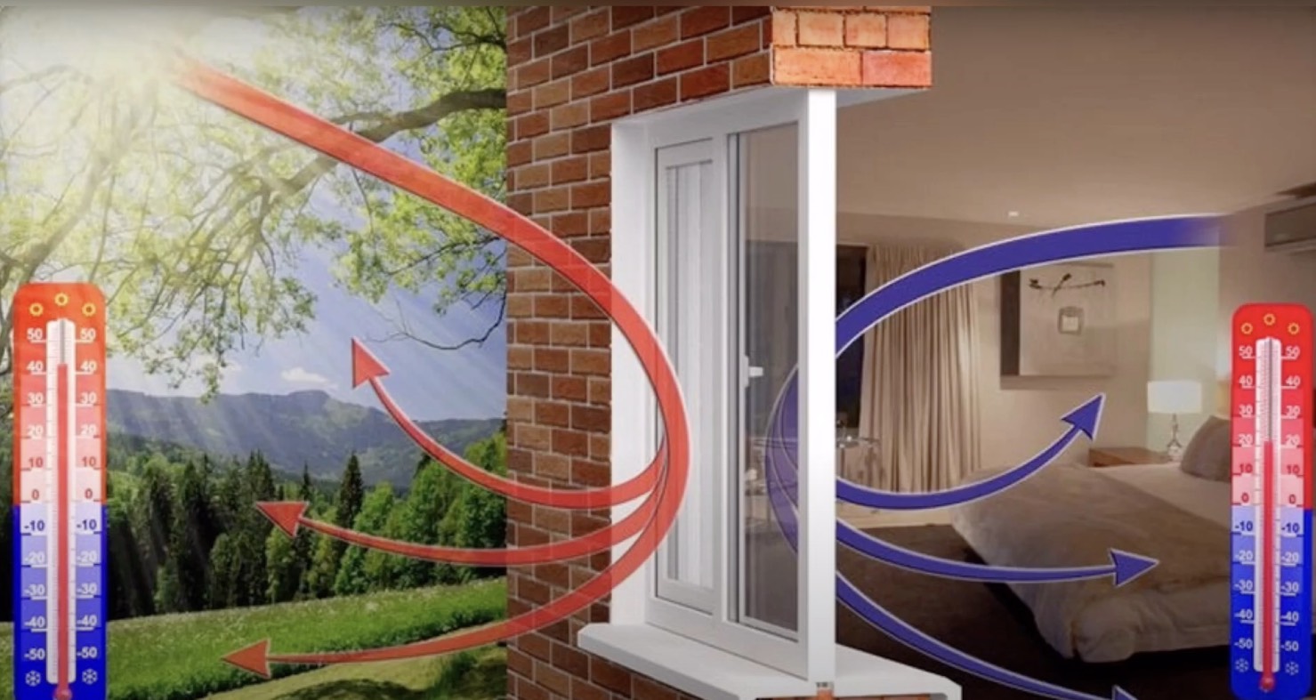 Plastic Windows and Energy Efficiency of the House