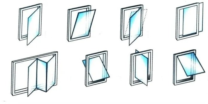 Какие бывают типы открывания ПВХ конструкций